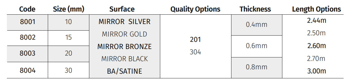 Stainless Steel Profiles