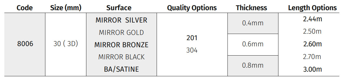 Stainless Steel Profiles