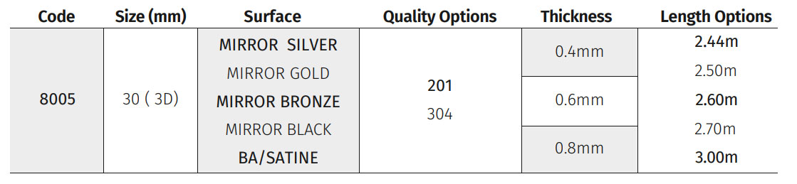 Stainless Steel Profiles
