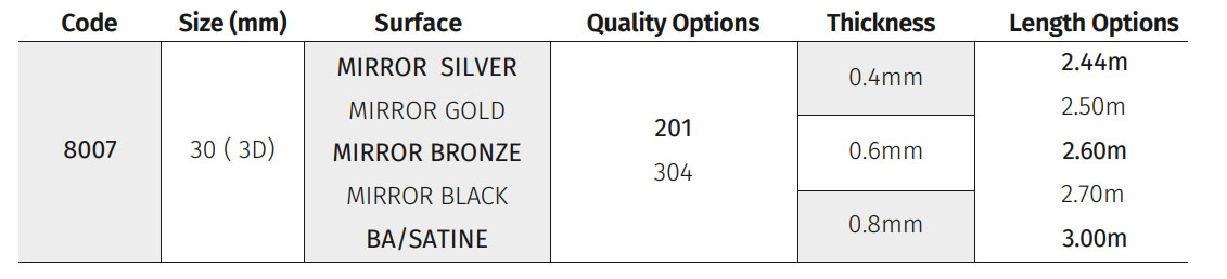 Stainless Steel Profiles
