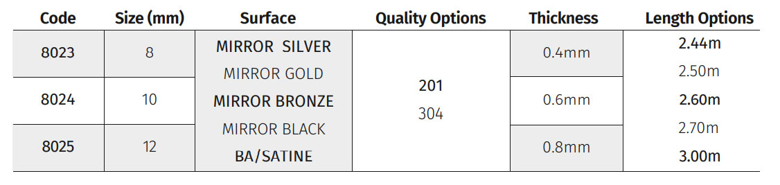 Stainless Steel Profiles
