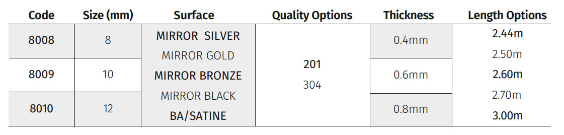 Stainless Steel Profiles