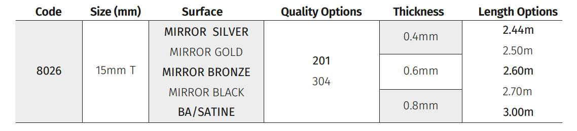 Stainless Steel Profiles