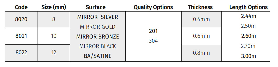 Stainless Steel Profiles