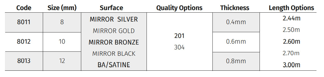 Stainless Steel Profiles