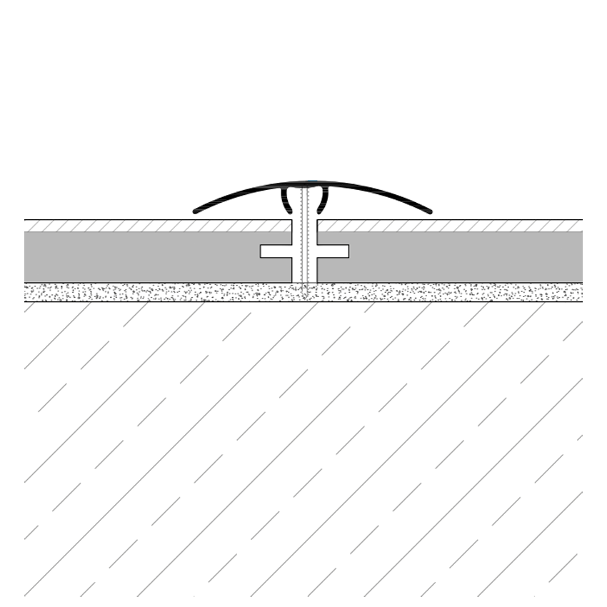 Threshold Profiles